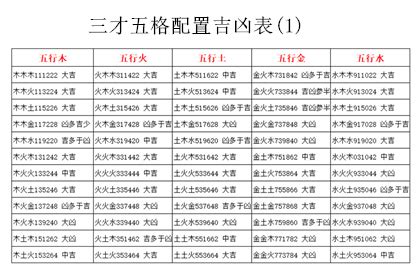 姓名筆劃吉凶表|名字測吉凶，2024周易名字分析，起名網免費測名字打分